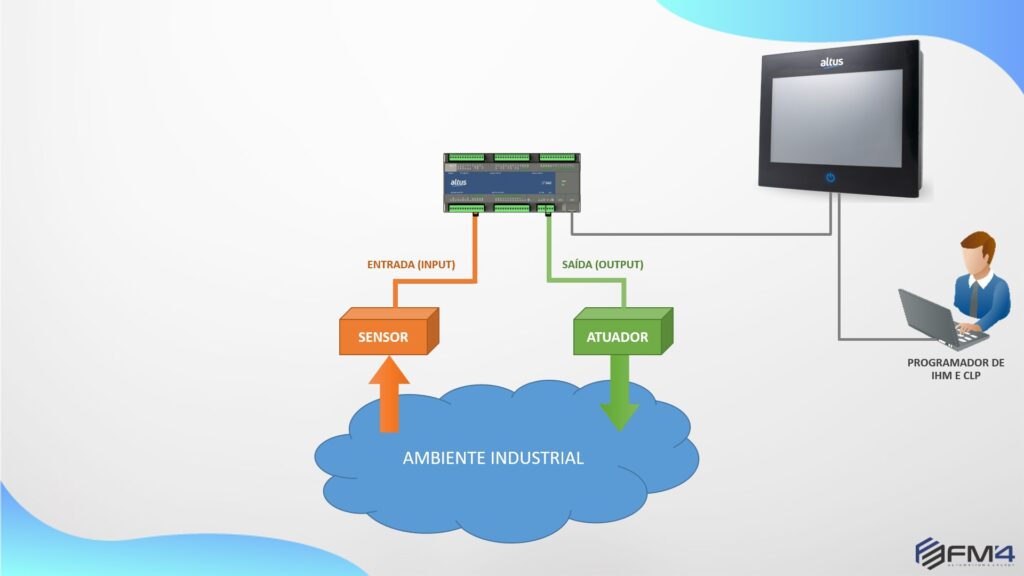 Conheça tudo sobre IHM em automação industrial